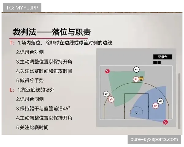详解篮球规则中双方犯规发生后如何判定球权与处理流程