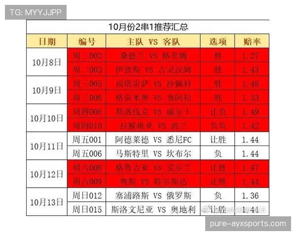世界杯G组交锋记录分析：球队往绩数据汇总